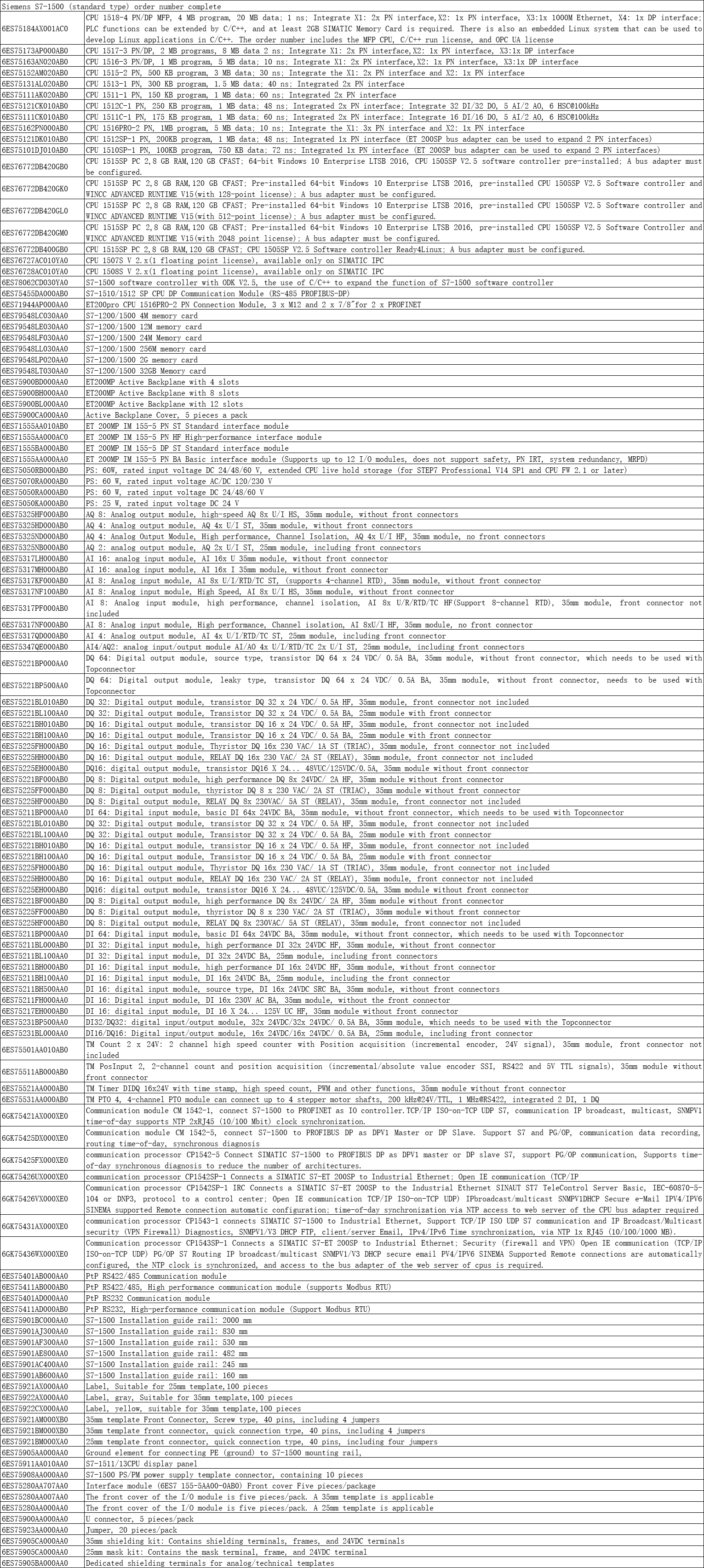 Siemens S7-1500 (type standard) numéro de commande complet2