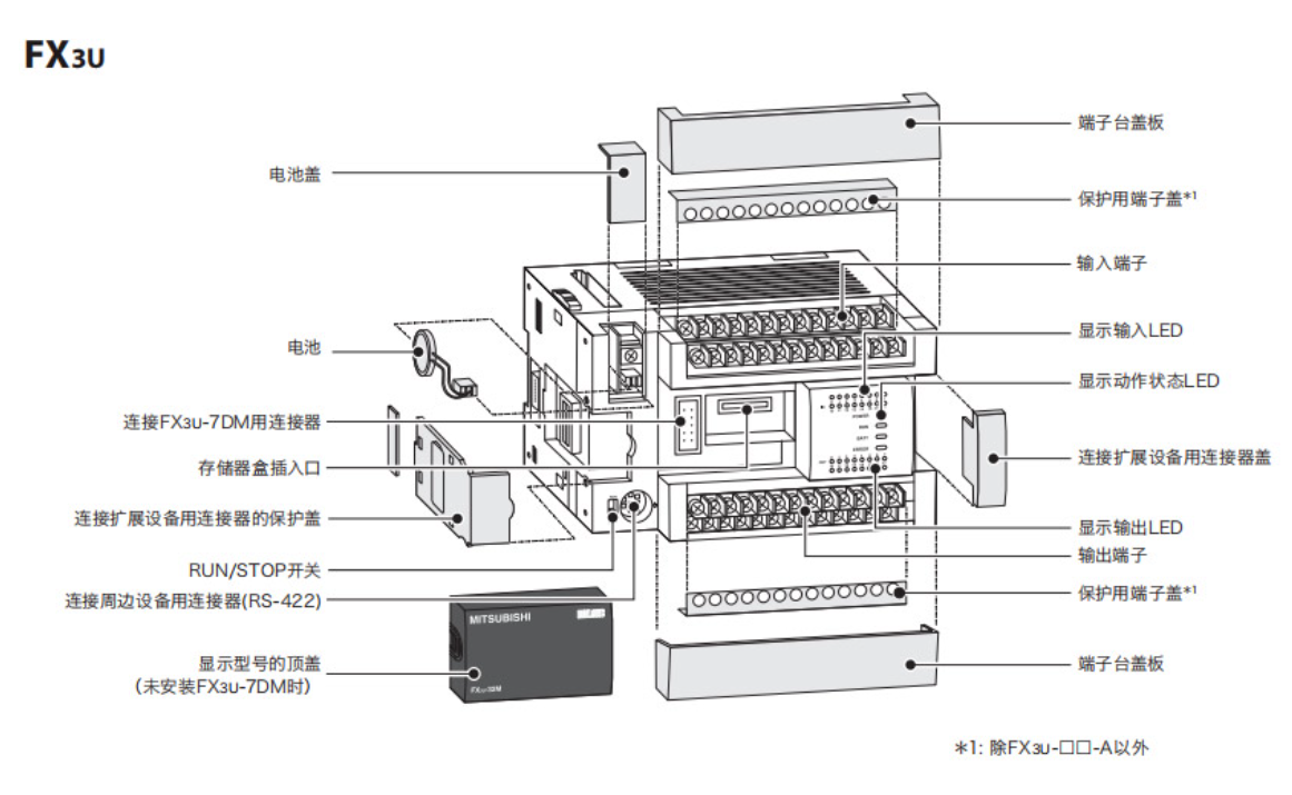 Contrôleur de programmation plc mitsubishi electric plc fx3u 32mt fx3u-32mt / es-a2