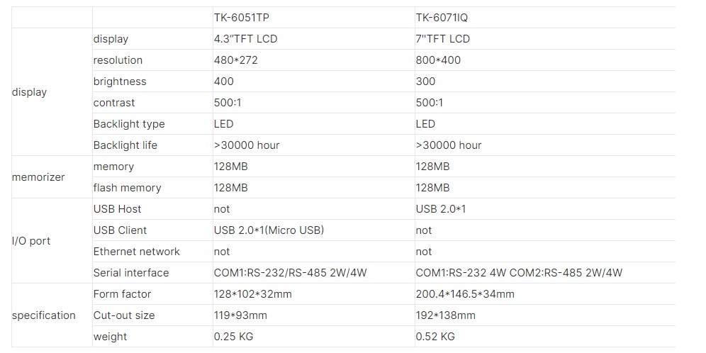 7 pouces weinview tk-6071ip dc 24v 800 * 400 résolution écran tactile hmi2