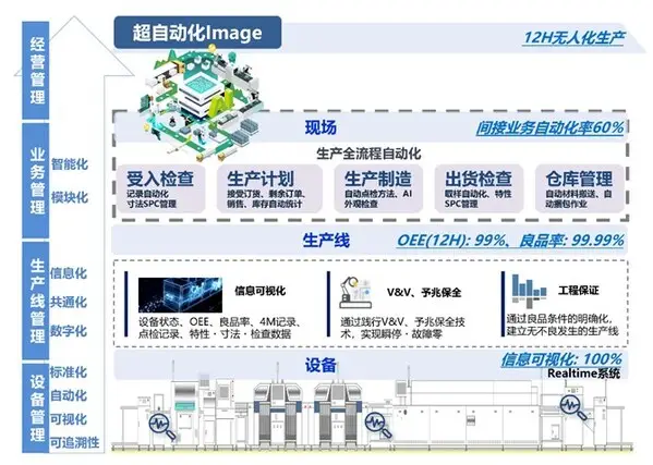 Omron et ZhongPing déploie des solutions d'usine d'IA au concours Li Chuang 2025, faisant progresser l'accessibilité de la fabrication intelligente2